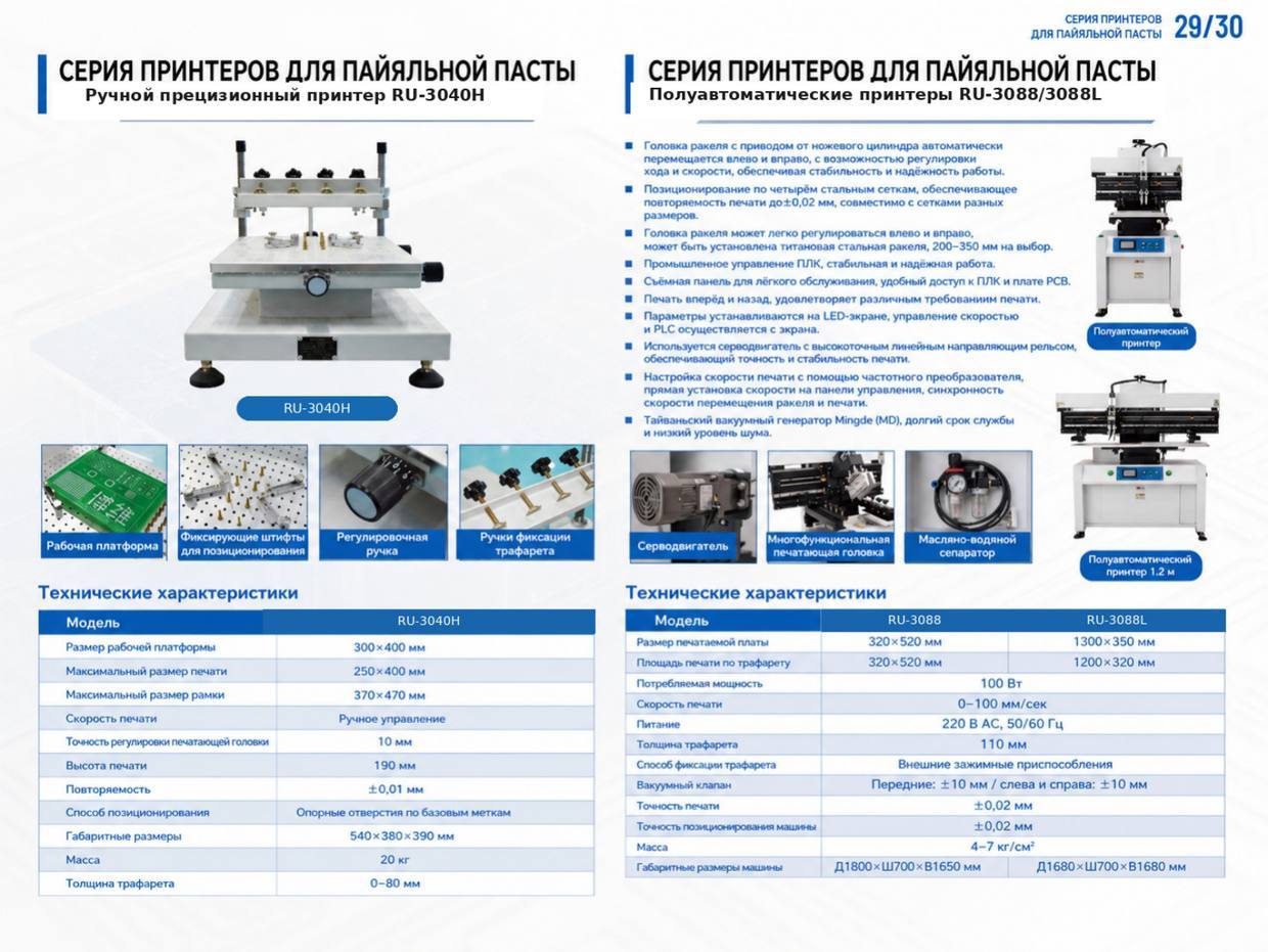 Исходный каталожный разворот: серия RU-3088/3088L справа, RU-3040H слева. Описаны управление ПЛК, экран и панель доступа; внутренний контроллер отдельно не показан, его маркировка и наличие запасной сборки не подтверждаются.