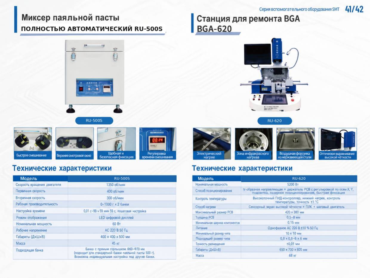 Исходный каталожный разворот: станция BGA-620/RU-620 справа, миксер RU-500S слева. Оптическое выравнивание подписано отдельной иллюстрацией; внутренние маркировки и комплект запасной оптики не видны. Это документ серии, а не складской экземпляр.