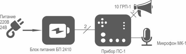 МИРАН СТА #судно-берег