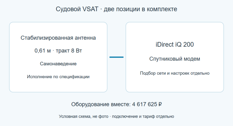 Судовой VSAT-комплект: антенна 0,61 м 8 Вт и модем iDirect iQ 200