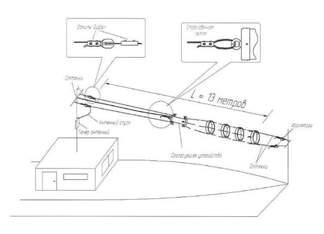 RAK-12 - коротковолновый речной антенный комплекс