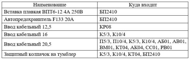 Комплект ЗИП-О-СТ МИРАН СТА
