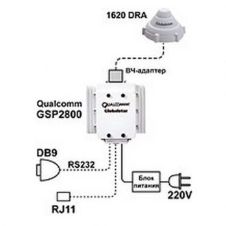 Qualcomm gsp2800 (универсальный)