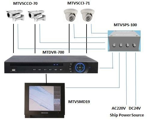 Mtvs-77