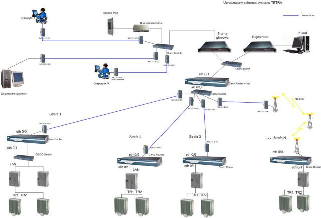 Диспетчерская система tetra